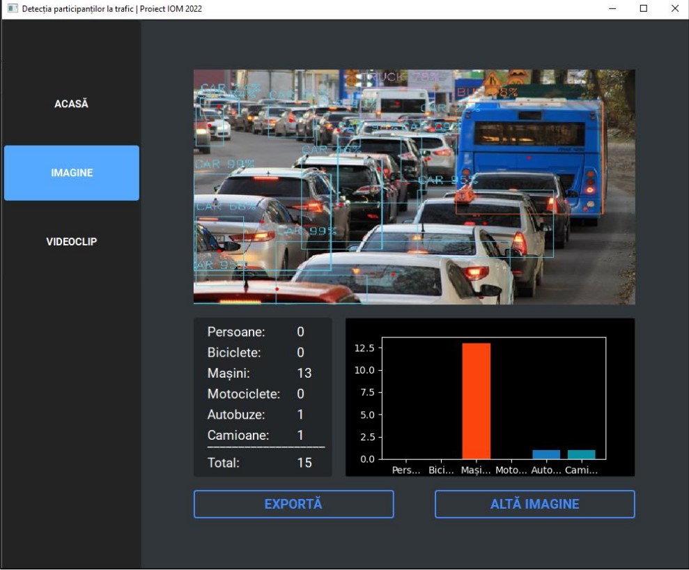 Automatic system for the detection of traffic participants