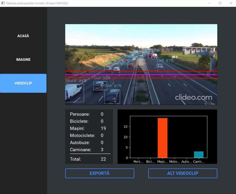 Automatic system for the detection of traffic participants