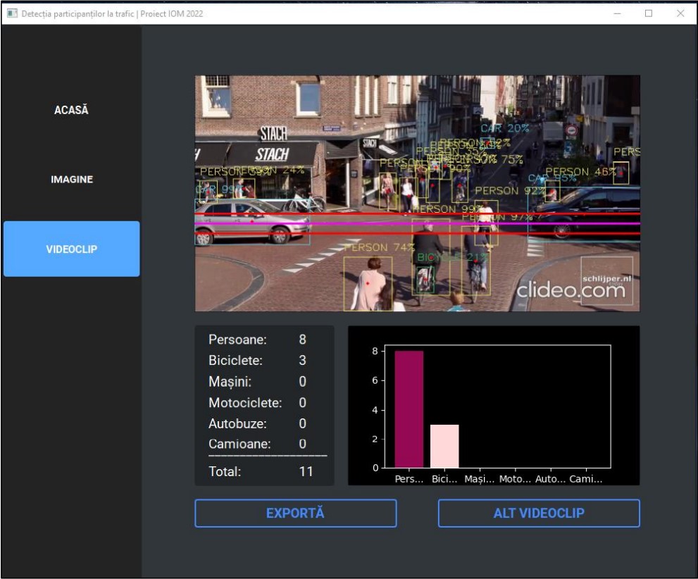 Automatic system for the detection of traffic participants