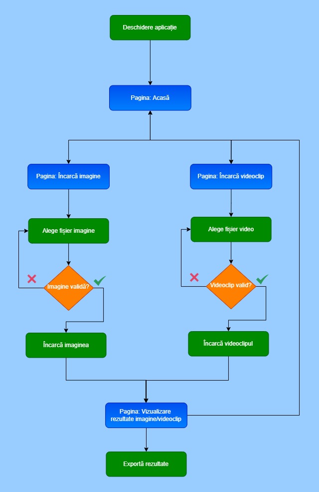 Automatic system for the detection of traffic participants