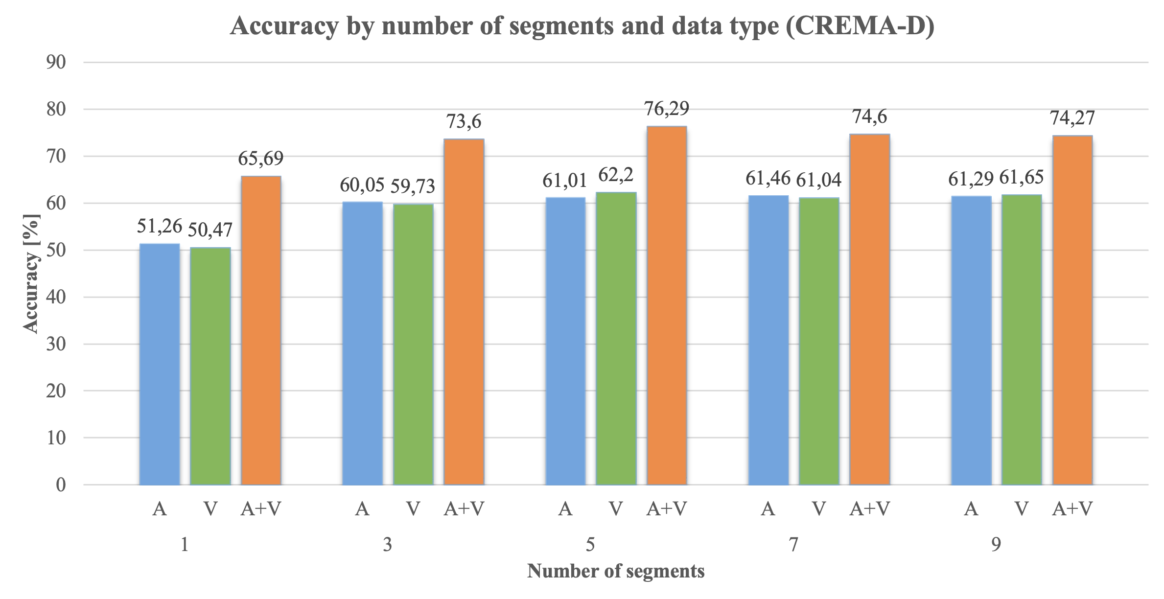 Integrated emotion recognition system from multimodal data