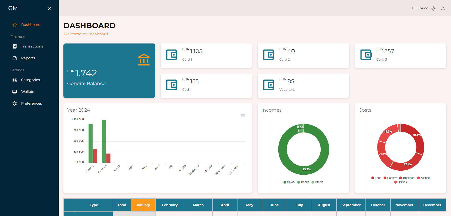 Guardian Manager - Personal Finance Management Platform