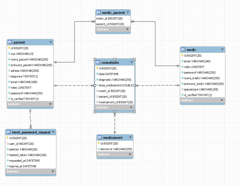 Platform for managing the data of a hospital using PHP and MariaDB