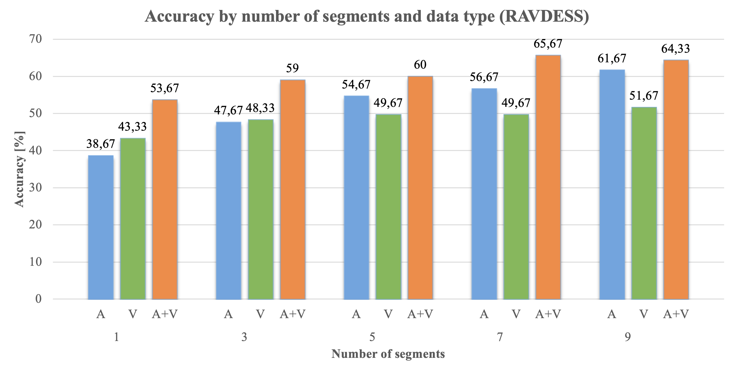 Integrated emotion recognition system from multimodal data