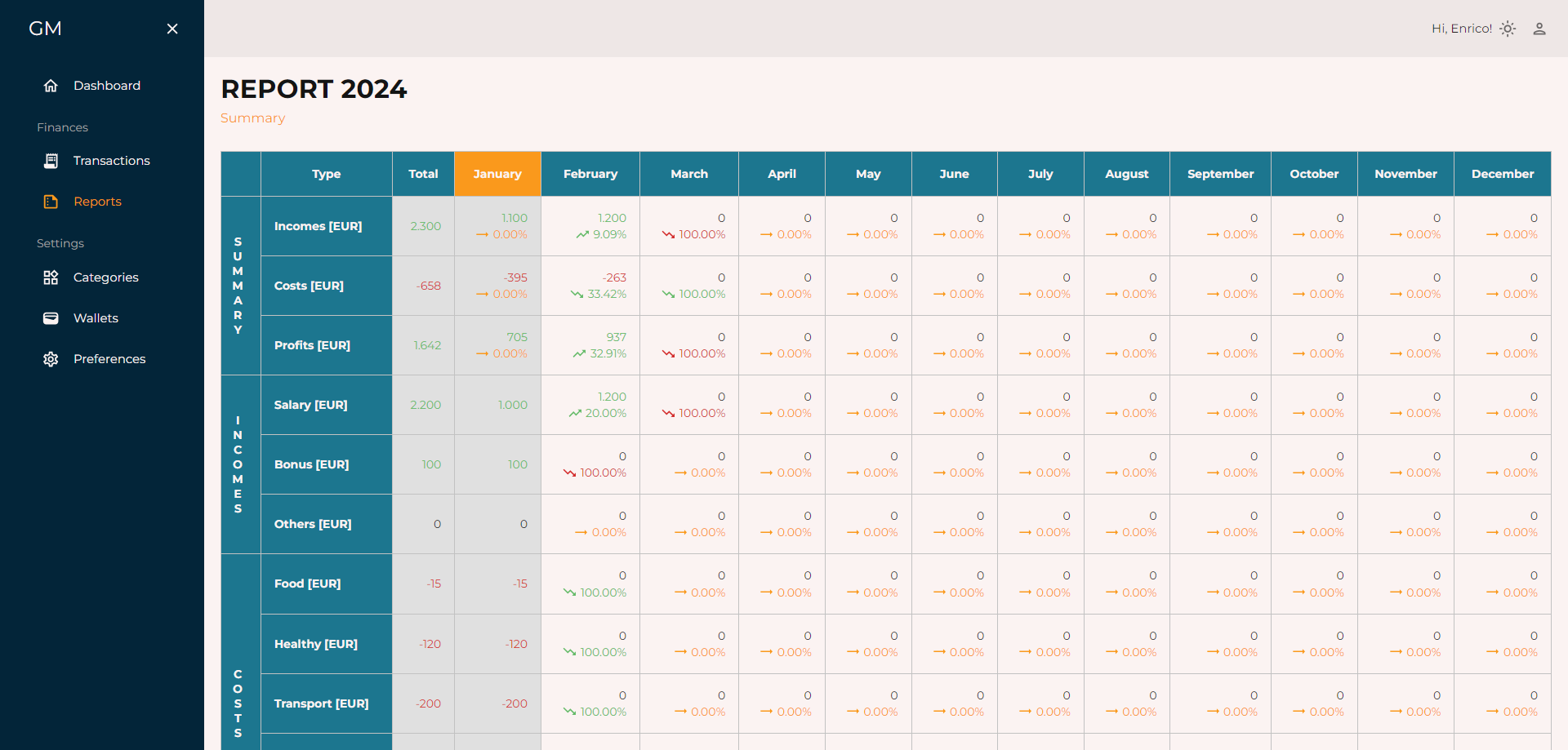 Guardian Manager - Personal Finance Management Platform